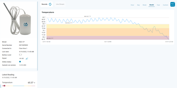 iMatrix Cloud in a web browser: a month of temperature readings from one sensor, with shaded alert bands.